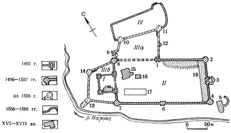 Plan of the Ivangorod  Fortress. I- Castle; II-Big Boyarshy Town; IIIa-Front town; IIIb-Front Castle; IV-Boyarsky rampart
