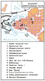 Vyborg Town. Map-scheme