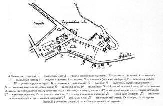 Усадьба Надбелье. План (1859)